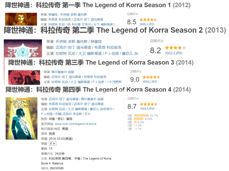 《降世神通：科拉传奇 The Legend of Korra》第一季英文版[全集][中英双字幕][1080P][MKV]-1