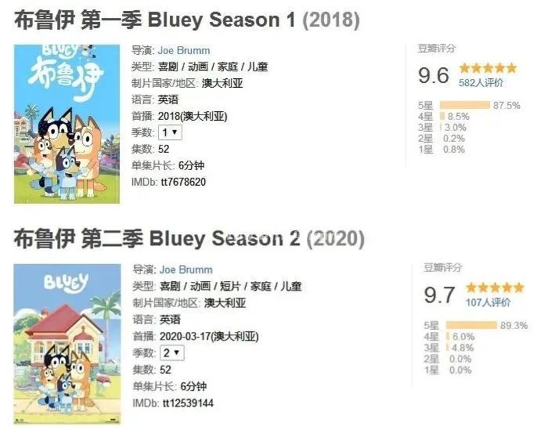 《布鲁伊》Bluey 第3季中文版[全26集][国语中字][1080P][MP4]-1